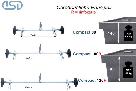 Aprichiusini a Carrello compact